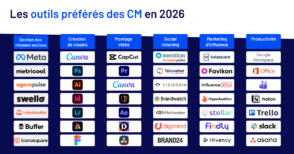 Les outils préférés des community managers en 2026