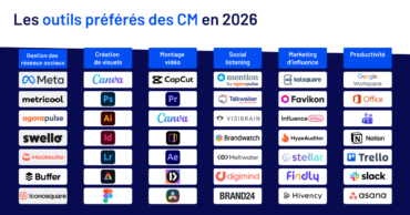 Les outils préférés des community managers en 2026