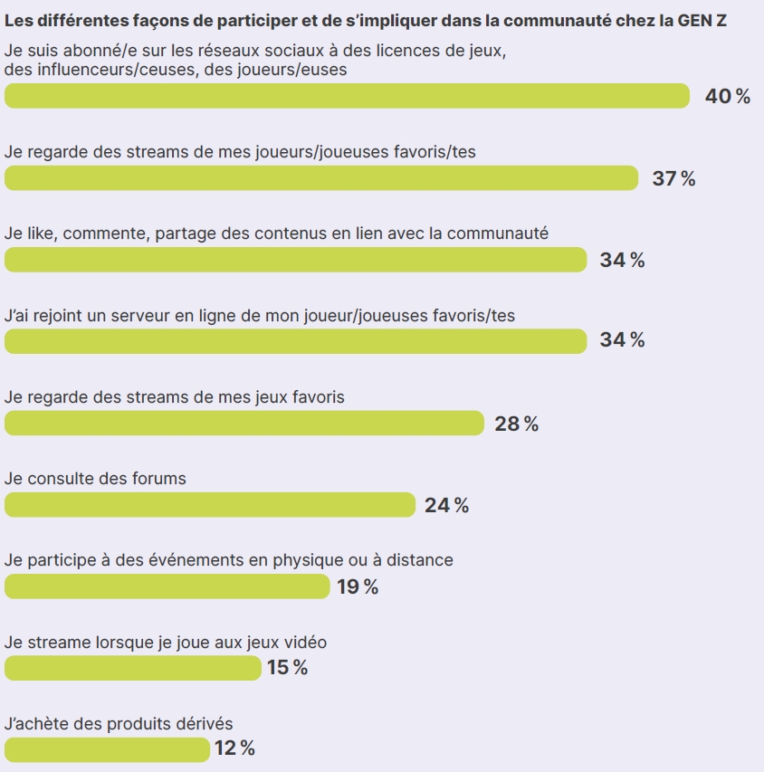 facons-participer-simpliquer-communaute-genz-etude-sell-mediametrie