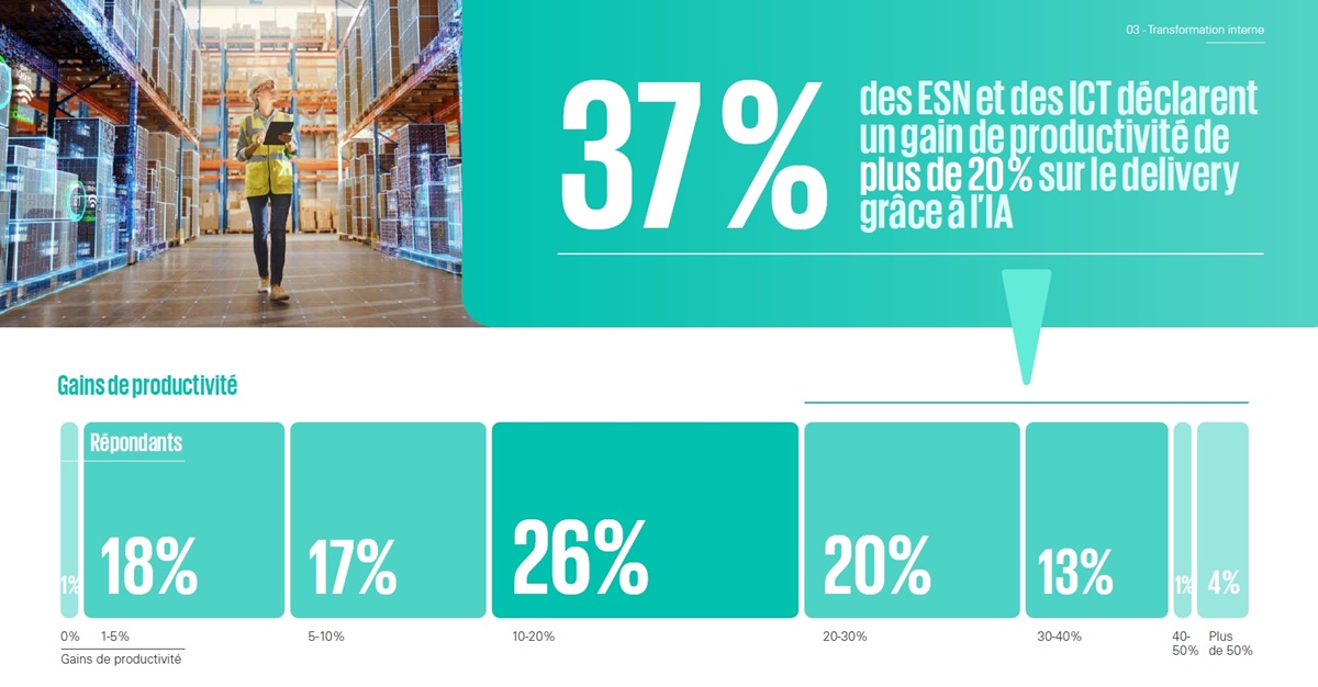 gains-productivite-ia-numeum-kpmg