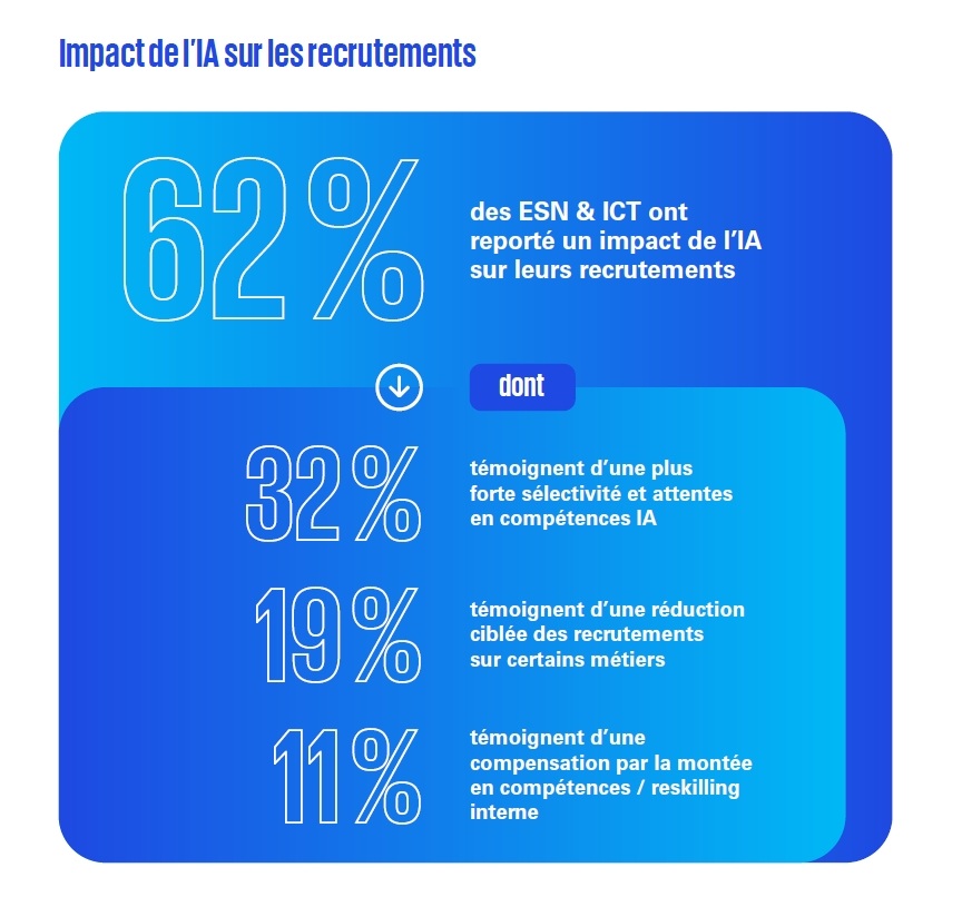 impact-ia-recrutements-numeum-kpmg