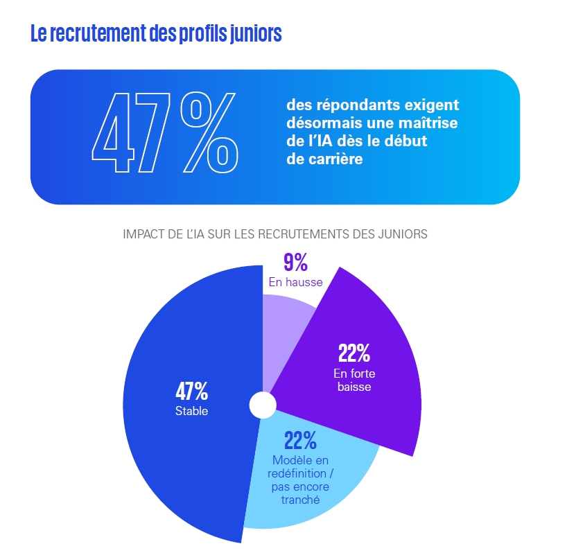recrutement-profils-juniors-numeum-kpmg