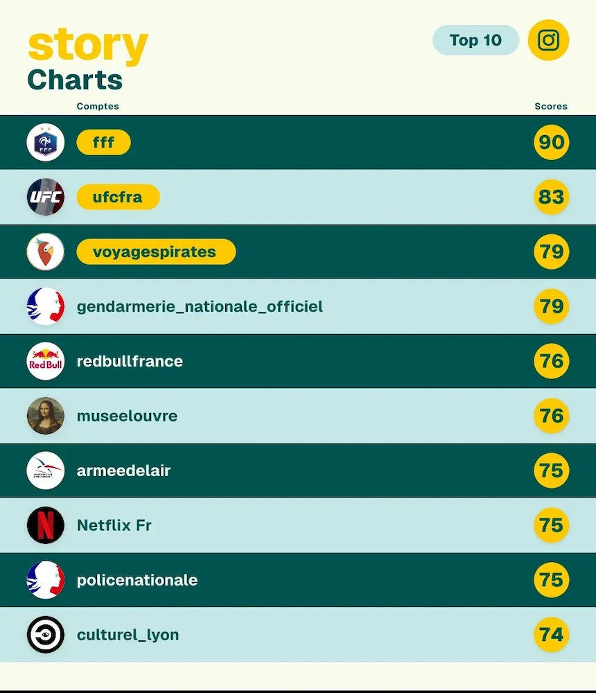 story-charts-T2-mobsuccess
