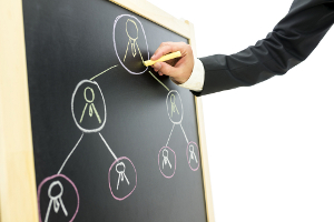 Les ressources managériales, premier facteur de réussite pour les entreprises