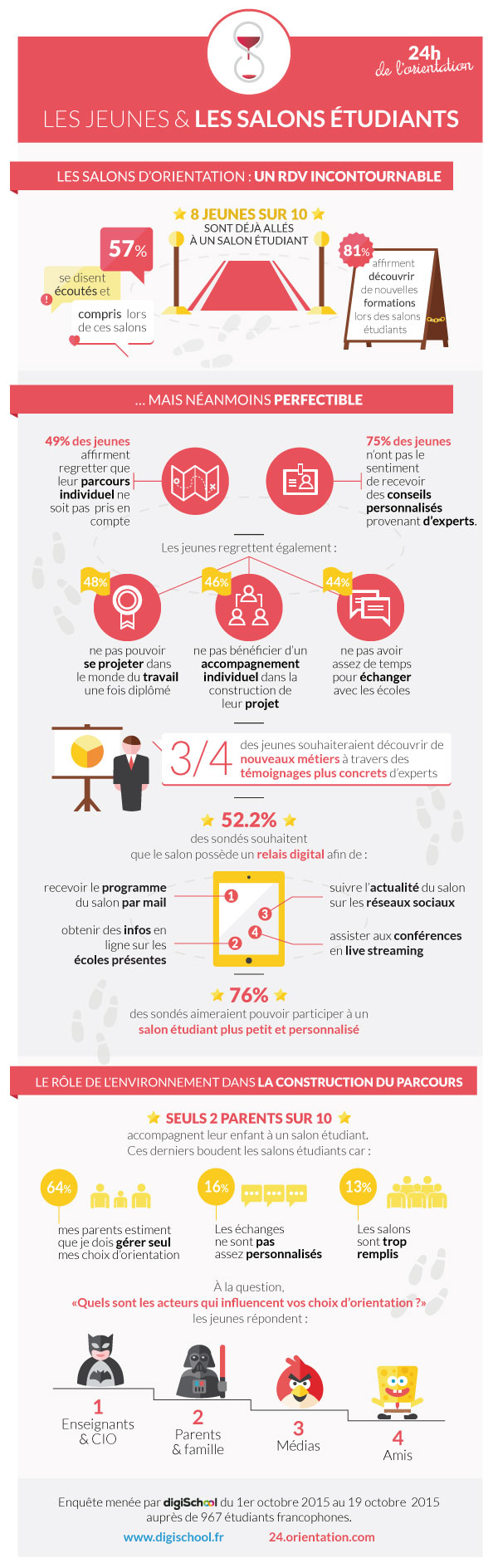 24h_infographie_salon