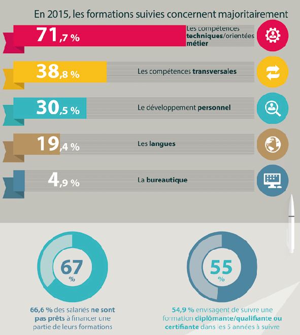 Infographie-salaries-Demos-part3_nouv