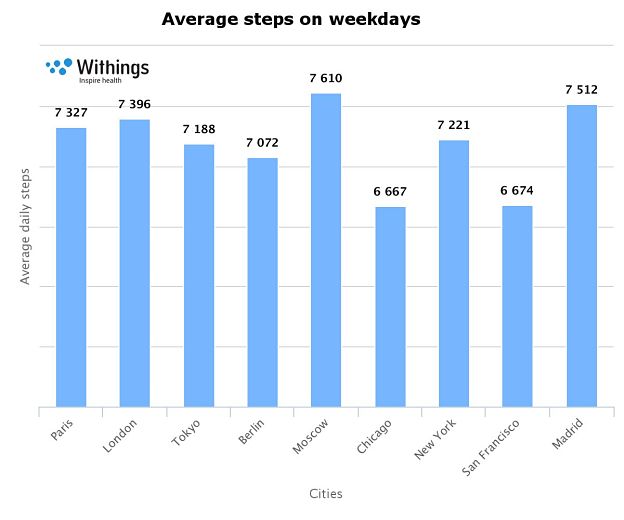 Average-steps