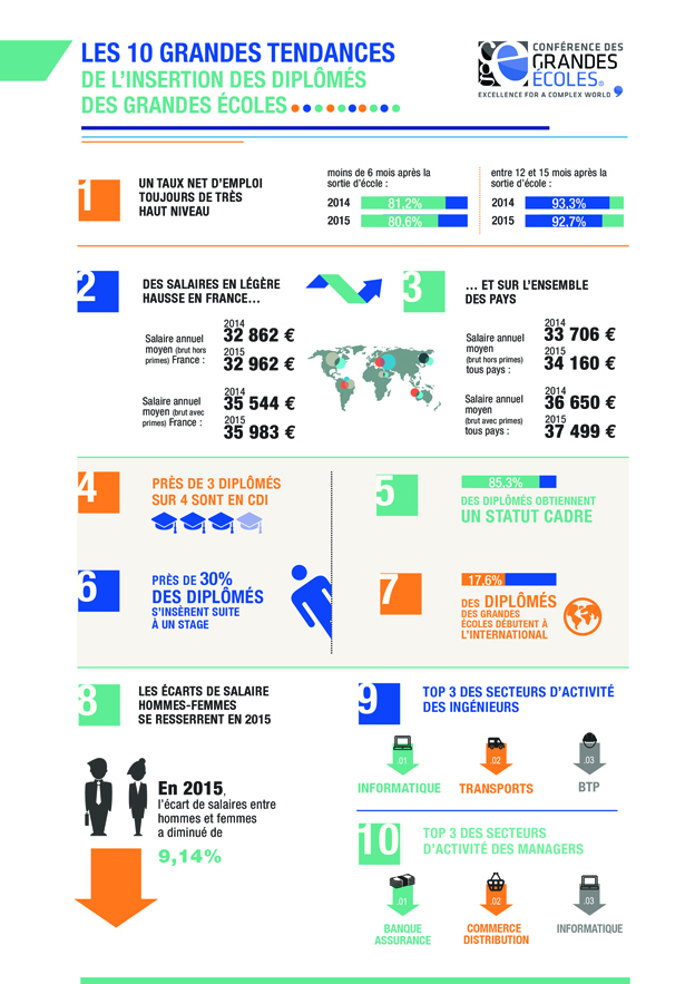 infographie_Enquête insertion2015