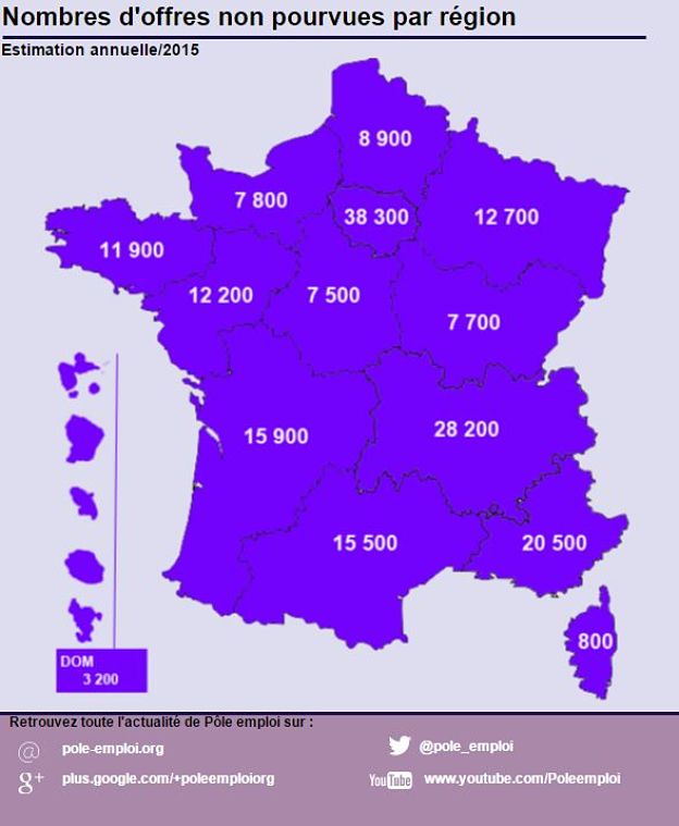 La Poste depuis chez soi: mode d'emploi - Régions de France