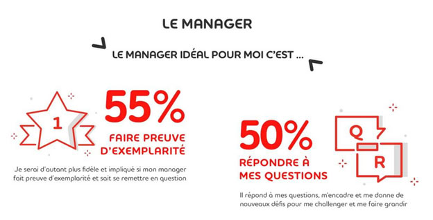 manager-idéal