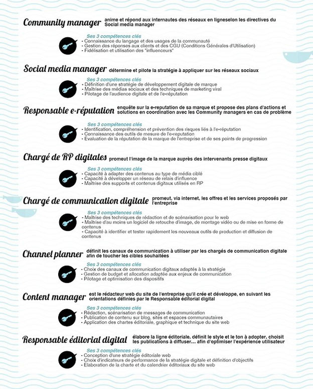 Métiers de la Com’ : les compétences et qualités pour réussir | Hellowork
