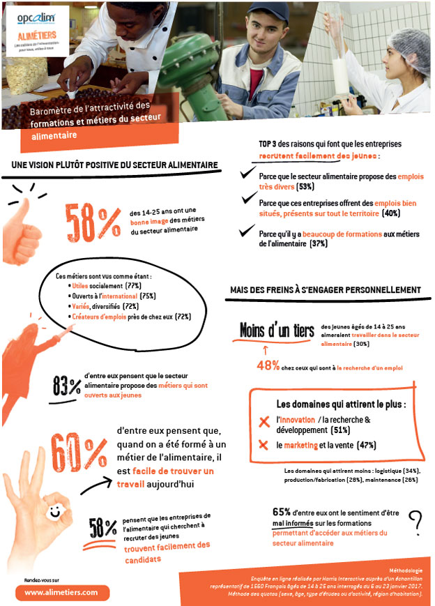 infographie-agroalimentaire