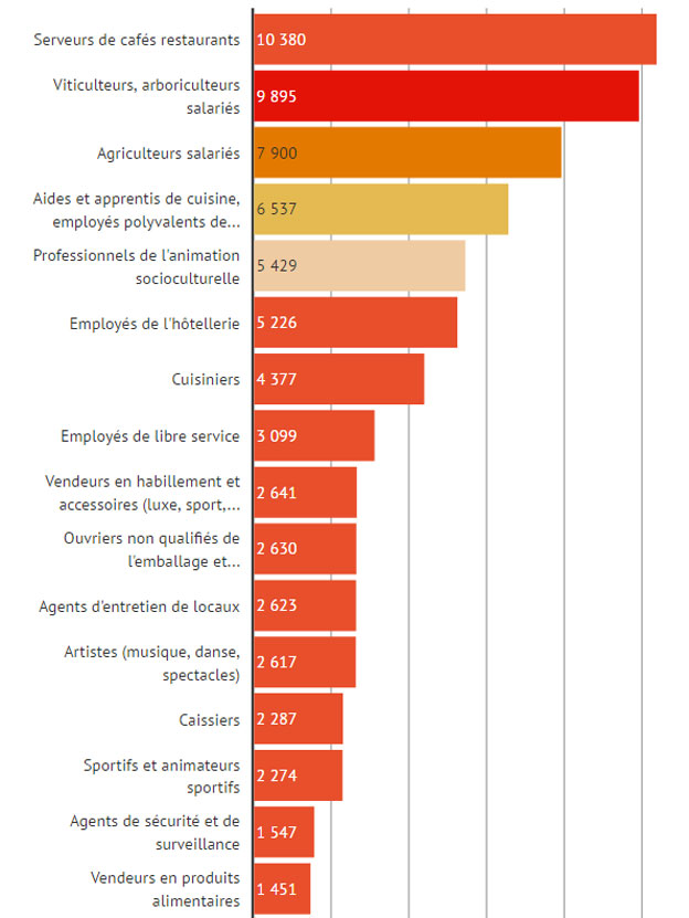top-30-des-métiers-qui-recr