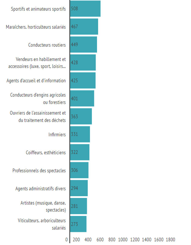 top-30-jobs-été-normandie