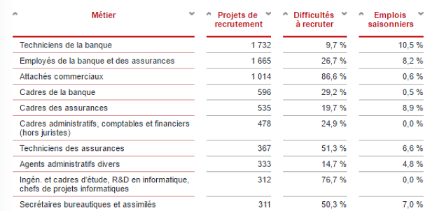métiers finance.jpg