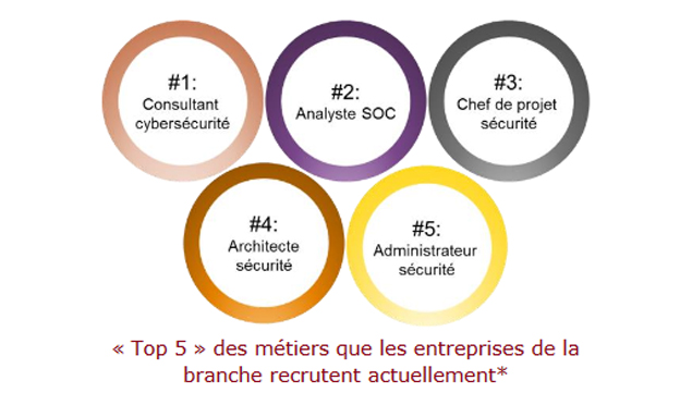 Top-5-métiers-cybersécurité