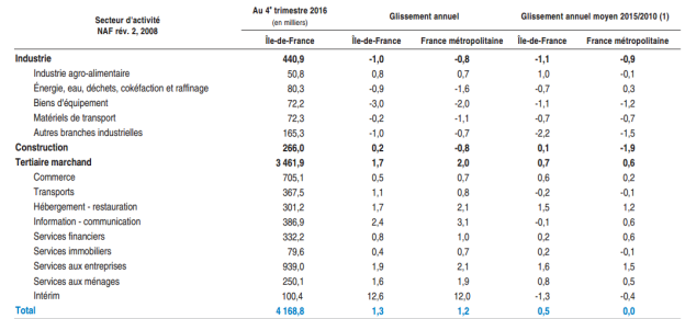 emploi salariés.jpg