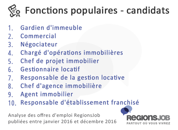 fonctions-populaires--candi