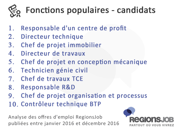 fonctions-populaires-candid