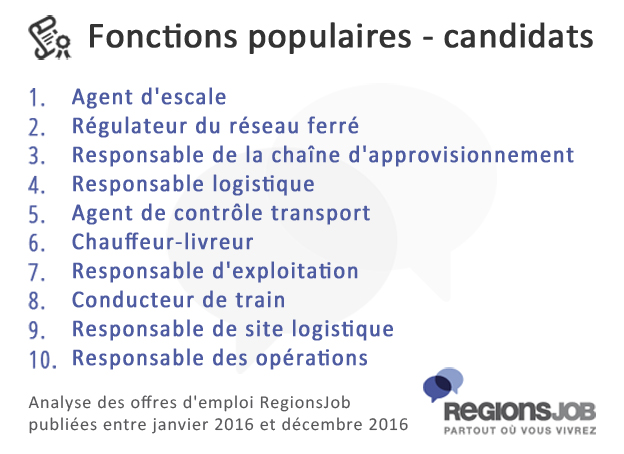fonctions-populaires-candid