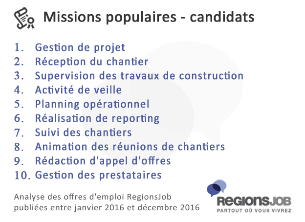 missions-populaires-candida