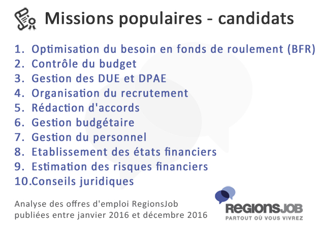 missions-populaires-candida