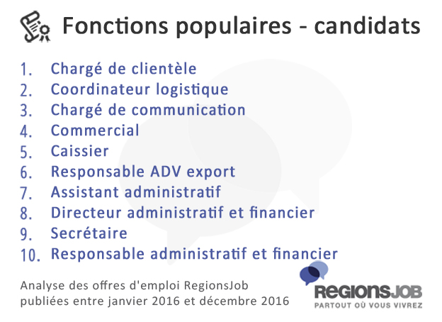 Top-10-fonctions-candidats