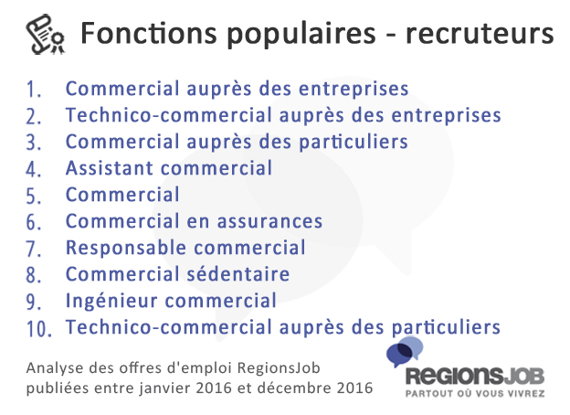 fonctions-populaires-commer