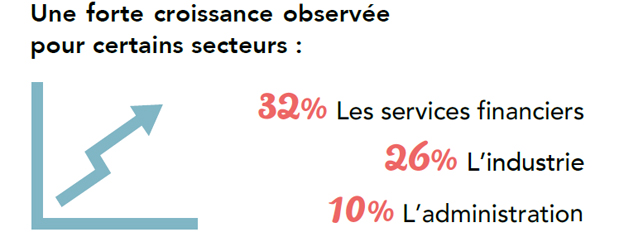 secteurs-qui-recrutent