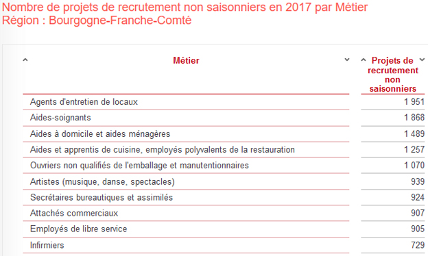 top-10-métiers-recrutements