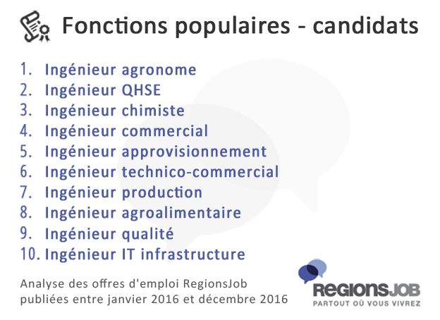 fonctions-candidats
