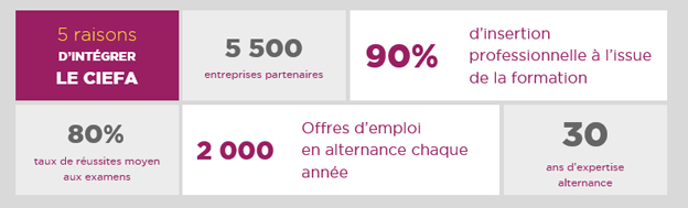 CIEFA-chiffres