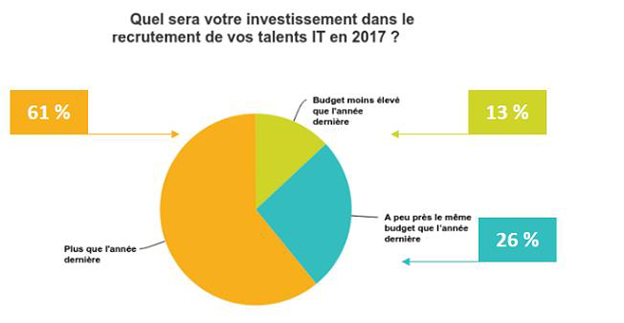 budgete-recrutements