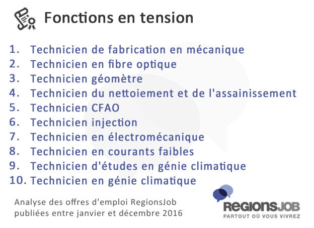 fonctions-techniciens-en-te