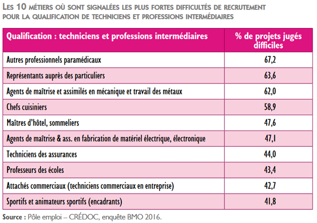 métiers-pénuriques-technici