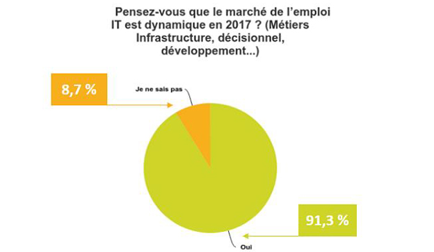 perception-des-recruteurs-s
