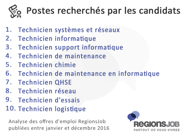 postes-recherchés-par-les-c