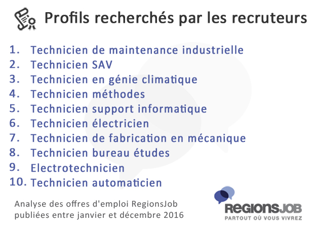 profils-techniciens-recherc
