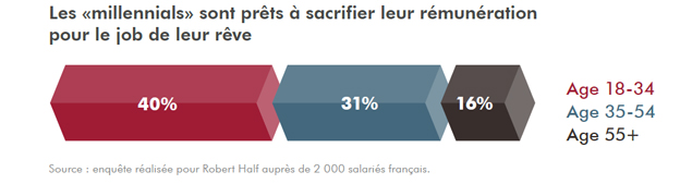 critères-sélection-offre-em