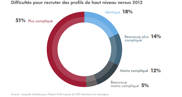 difficultés-recrutements-20