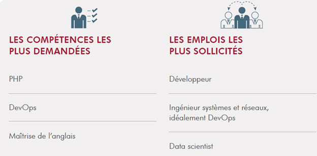 profils-et-compétences-rech