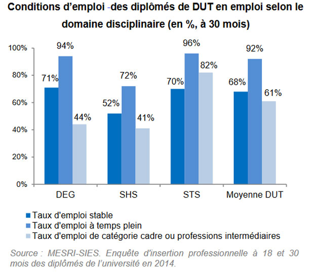 conditions-emploi-des-diplô