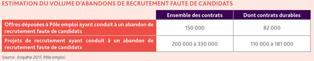 estimatioins-volume-d'aband