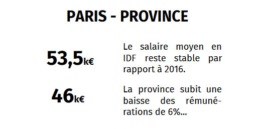salaire-paris-regions-2018
