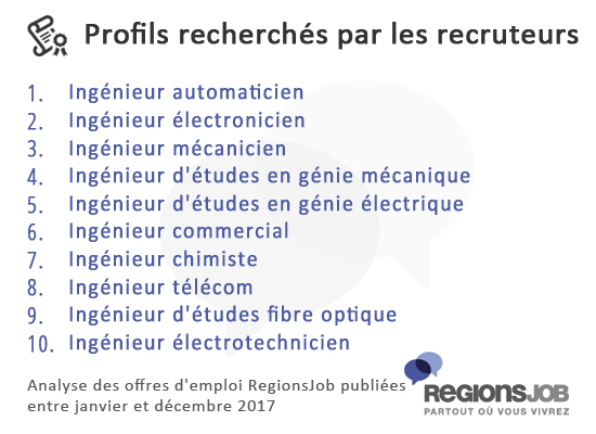 profils-recherchés