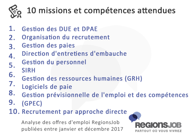 10-missions-et-cmpétences