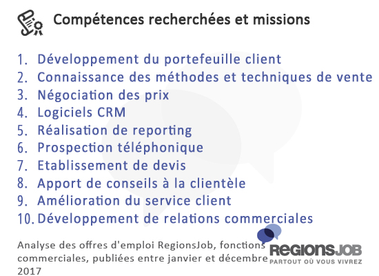 compétences-et-missions-201