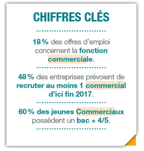 recrutements-commerciaux-20