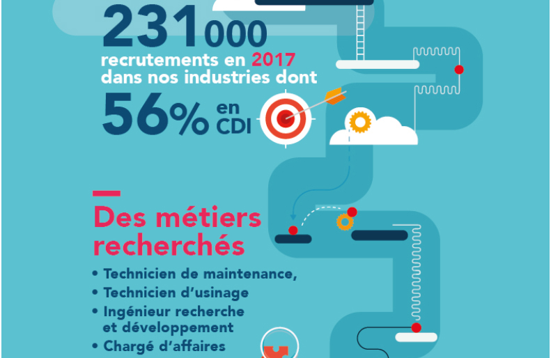 recrutements