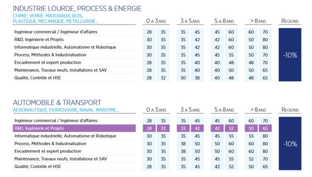 salaire-industrie-1